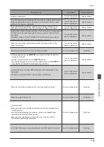 Предварительный просмотр 159 страницы Orientalmotor aSTEP AZ Series User Manual