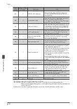 Предварительный просмотр 160 страницы Orientalmotor aSTEP AZ Series User Manual