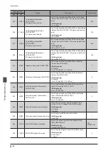 Предварительный просмотр 166 страницы Orientalmotor aSTEP AZ Series User Manual