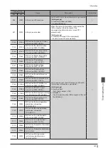 Предварительный просмотр 167 страницы Orientalmotor aSTEP AZ Series User Manual