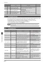 Предварительный просмотр 168 страницы Orientalmotor aSTEP AZ Series User Manual