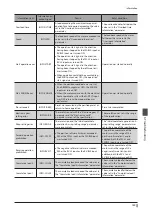 Предварительный просмотр 169 страницы Orientalmotor aSTEP AZ Series User Manual