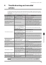 Предварительный просмотр 171 страницы Orientalmotor aSTEP AZ Series User Manual