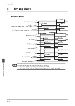 Предварительный просмотр 174 страницы Orientalmotor aSTEP AZ Series User Manual