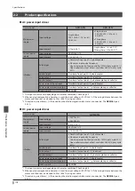 Предварительный просмотр 176 страницы Orientalmotor aSTEP AZ Series User Manual