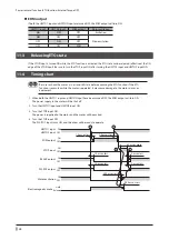 Предварительный просмотр 48 страницы Orientalmotor AZ series Operating Manual