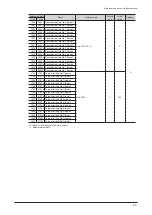 Preview for 25 page of Orientalmotor BLV Series User Manual