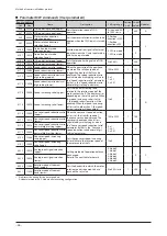 Preview for 26 page of Orientalmotor BLV Series User Manual