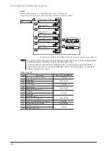 Preview for 34 page of Orientalmotor BXII Series Operating Manual