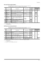 Preview for 47 page of Orientalmotor BXII Series Operating Manual