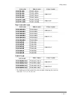 Preview for 11 page of Orientalmotor CSK243-ATA Operating Manual