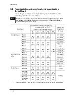 Preview for 18 page of Orientalmotor CSK243-ATA Operating Manual