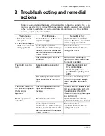 Preview for 45 page of Orientalmotor CSK243-ATA Operating Manual