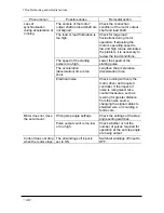 Preview for 46 page of Orientalmotor CSK243-ATA Operating Manual