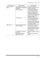 Preview for 47 page of Orientalmotor CSK243-ATA Operating Manual