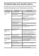 Preview for 17 page of Orientalmotor ES01 Operating Manual