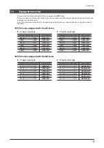 Preview for 3 page of Orientalmotor EZS Series Operating Manual