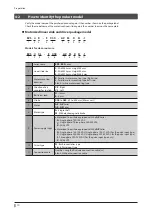 Preview for 10 page of Orientalmotor EZS Series Operating Manual