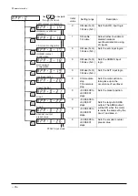 Preview for 26 page of Orientalmotor OPX-2A Operating Manual