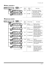 Preview for 27 page of Orientalmotor OPX-2A Operating Manual