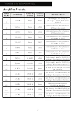 Preview for 4 page of Origin Acoustics AMPD03X7000 Installation Manual