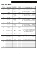 Preview for 5 page of Origin Acoustics AMPD03X7000 Installation Manual