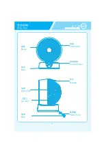 Предварительный просмотр 4 страницы ORIGO CF-1608 Instruction Manual