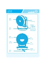 Preview for 4 page of ORIGO CF-1702 Instruction Manual