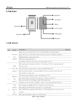 Preview for 3 page of ORIGO ED308 User Manual