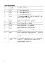 Предварительный просмотр 58 страницы ORILUX EL 011972 Manual