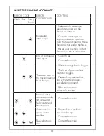 Preview for 65 page of Orima ORC 15 WA++ Instruction Manual