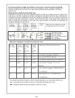 Preview for 121 page of Orima ORC 15 WA++ Instruction Manual