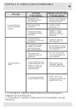 Предварительный просмотр 66 страницы Orima ORM-128-X Instruction Manual