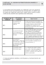 Предварительный просмотр 148 страницы Orima ORM-128-X Instruction Manual