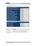 Preview for 50 page of ORiNG IAR-142 Series User Manual