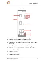 Предварительный просмотр 8 страницы ORiNG IES-2042 Series User Manual