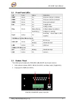 Предварительный просмотр 10 страницы ORiNG IES-2042 Series User Manual