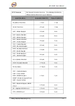 Предварительный просмотр 18 страницы ORiNG IES-2042 Series User Manual