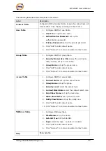 Предварительный просмотр 34 страницы ORiNG IES-2042 Series User Manual