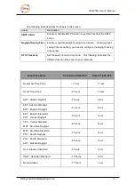 Preview for 17 page of ORiNG IES-2050 User Manual