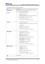 Предварительный просмотр 31 страницы ORiNG IES-2060 Series User Manual