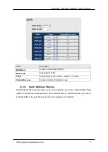 Предварительный просмотр 42 страницы ORiNG IES-3062 Series User Manual