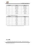 Preview for 15 page of ORiNG IES-3162GC Series User Manual