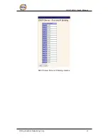 Preview for 29 page of ORiNG IES-3162GC Series User Manual