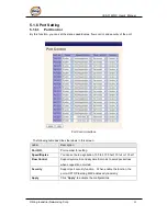 Preview for 30 page of ORiNG IES-3162GC Series User Manual