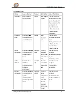 Preview for 82 page of ORiNG IES-3162GC Series User Manual