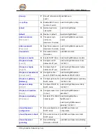 Preview for 84 page of ORiNG IES-3162GC Series User Manual