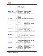 Preview for 86 page of ORiNG IES-3162GC Series User Manual