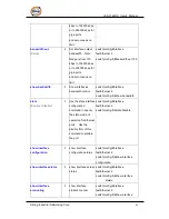 Preview for 87 page of ORiNG IES-3162GC Series User Manual