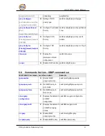 Preview for 93 page of ORiNG IES-3162GC Series User Manual